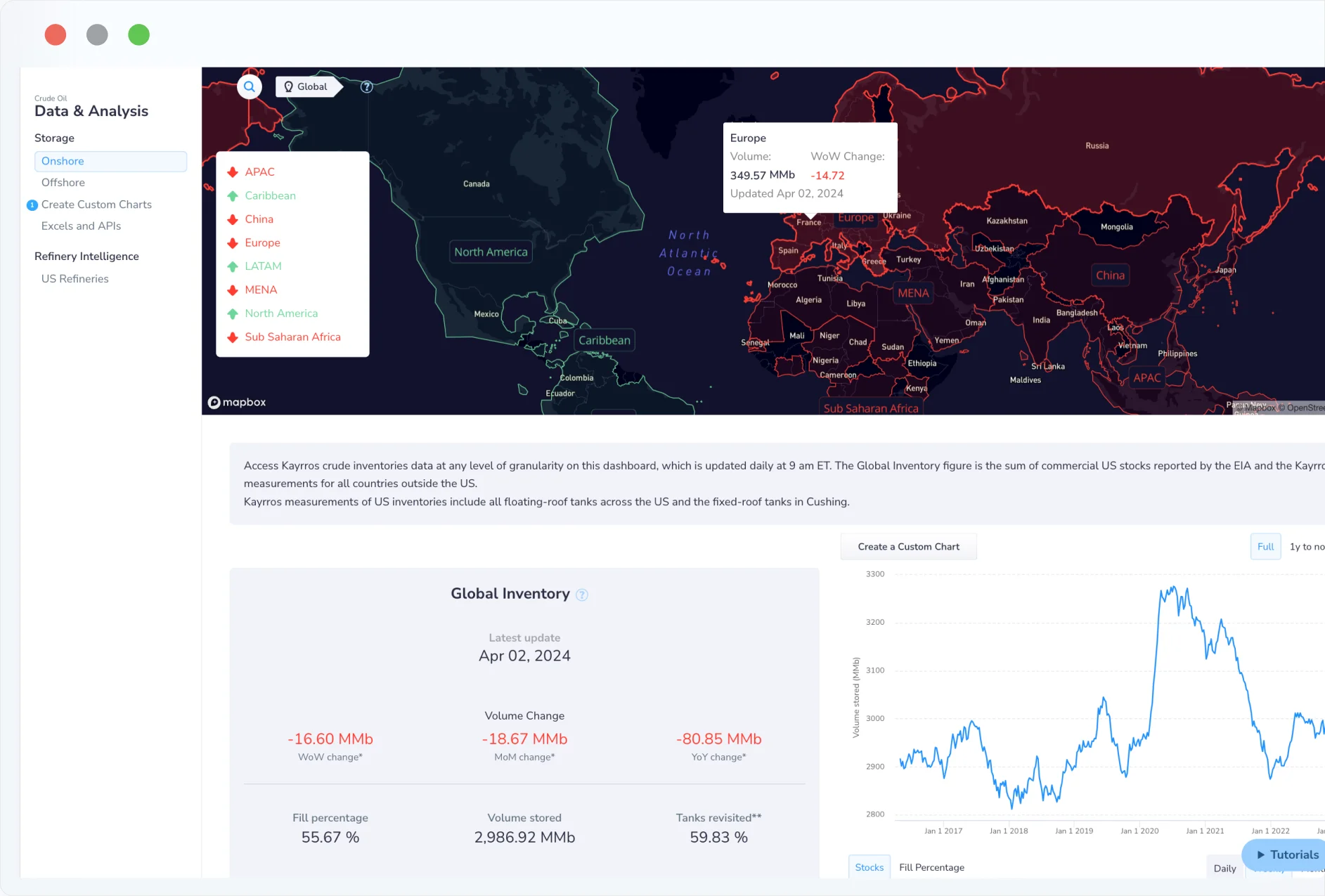 CrudeOilIntelligenceForTraders