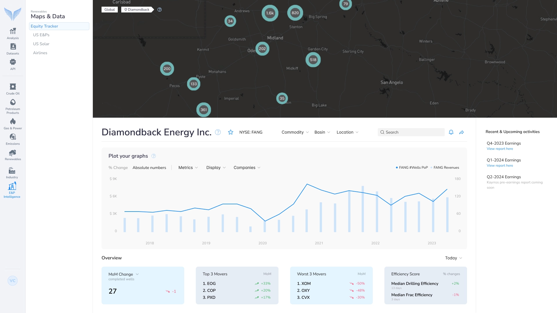 Dashboard-Equity-Tracker